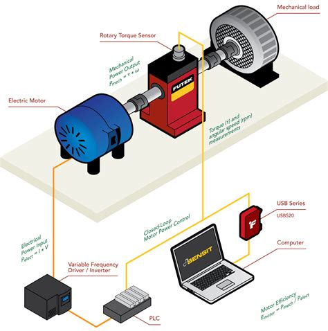 machine heat output generator